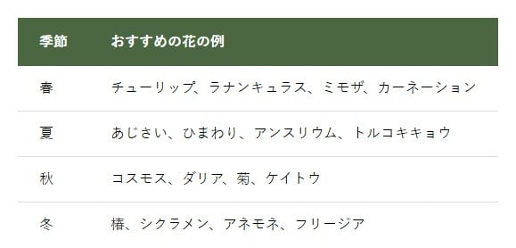 季節のおすすめの花の例