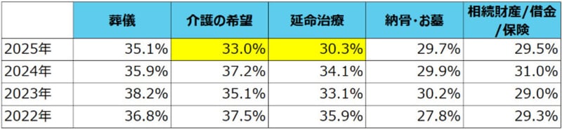 親と生前に話をしておきたいこと