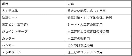DIYに必要な道具・資材の目安