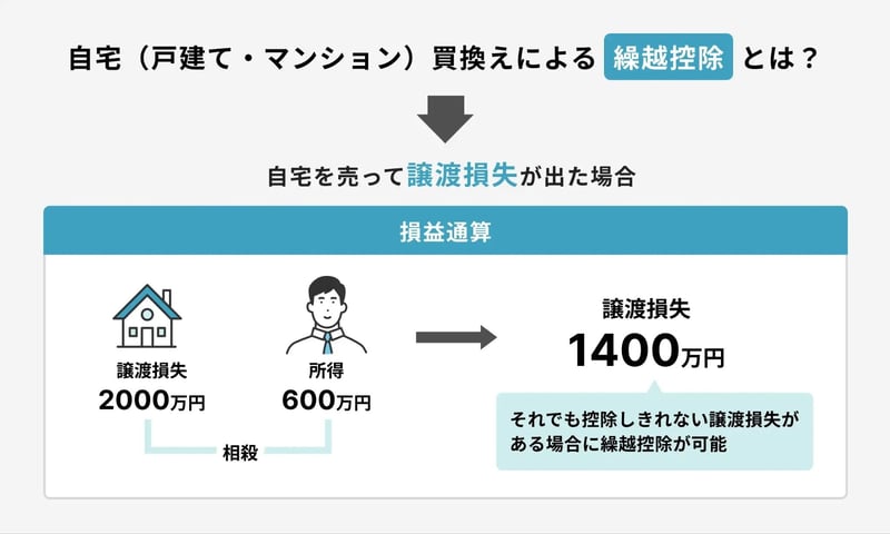 繰越控除とは？