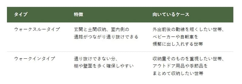 ウォークスルータイプとウォークインタイプの違い