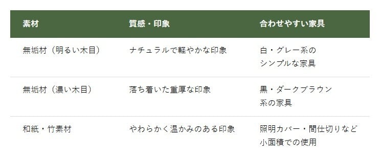 和モダンインテリアの素材選び表