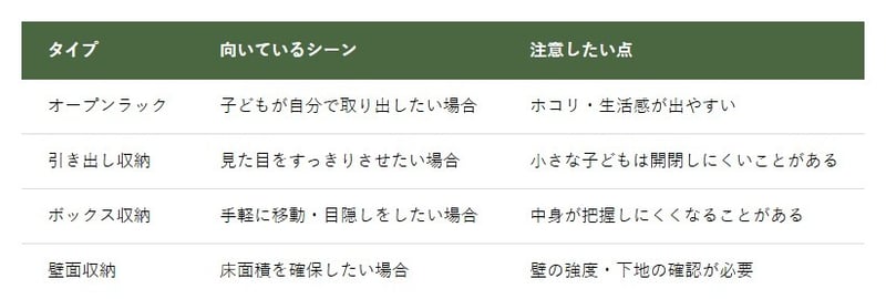 おもちゃ収納の主なタイプの紹介