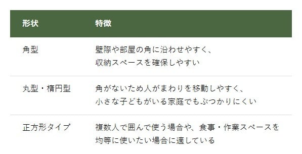 ローテーブルの形状