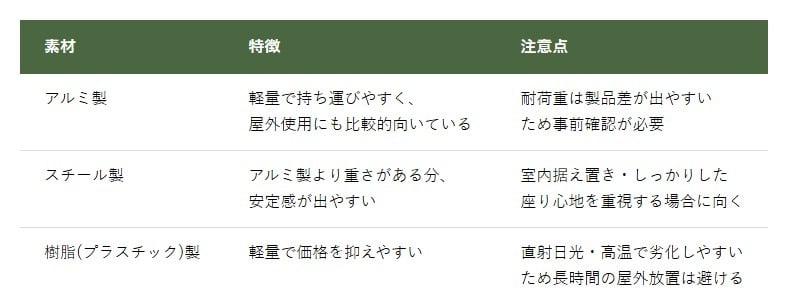 折りたたみ椅子の素材別特徴