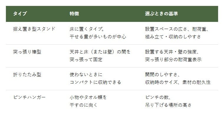 部屋干しに使う洗濯物干しの主なタイプ