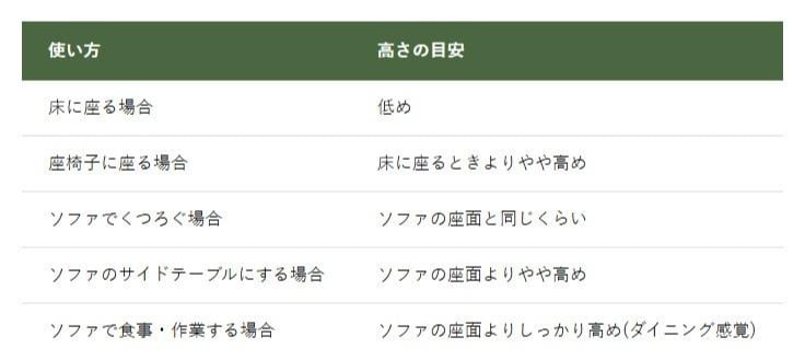 ローテーブルの使い方