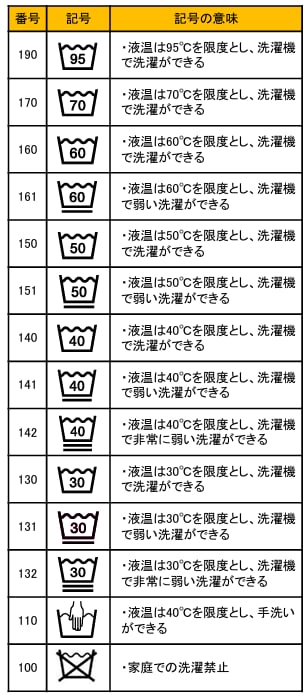 洗濯処理