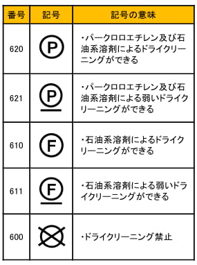ドライクリーニング