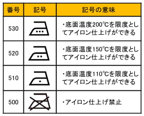 アイロン仕上げ