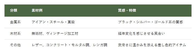 インダストリアルインテリアの素材選び