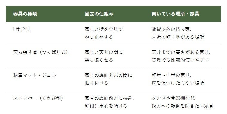 固定器具の種類