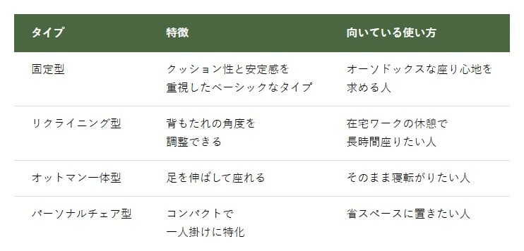 一人用ソファの4タイプ