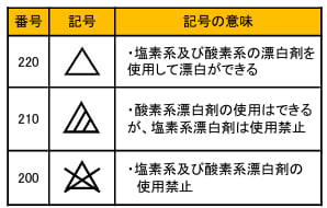 漂白処理