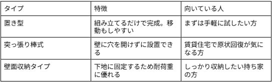 壁DIYの3タイプの特徴