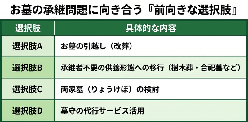お墓の継承問題に向き合ってみましょう