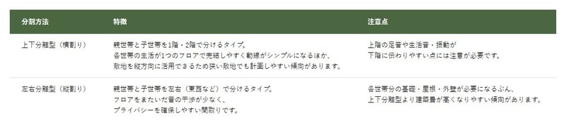 完全分離型の間取りパターンの特徴