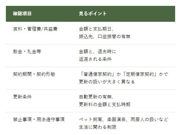 契約書の確認項目