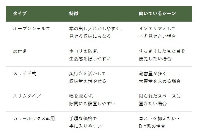 本棚の主なタイプと特徴まとめ表