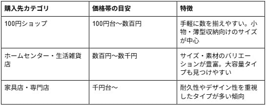 購入先別の特徴と価格帯目安