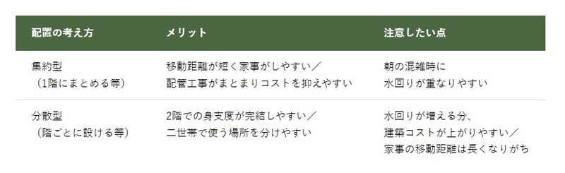 「集約する間取り」と「分散させる間取り」の違い