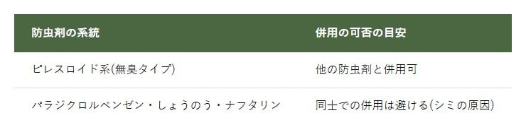 防虫剤の系統