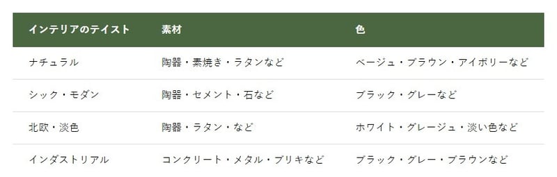 【例】インテリアのテイスト別、おすすめの鉢