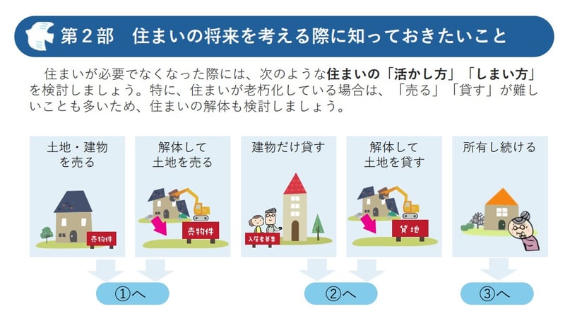 住まいの「活かし方」「しまい方」5つの選択肢