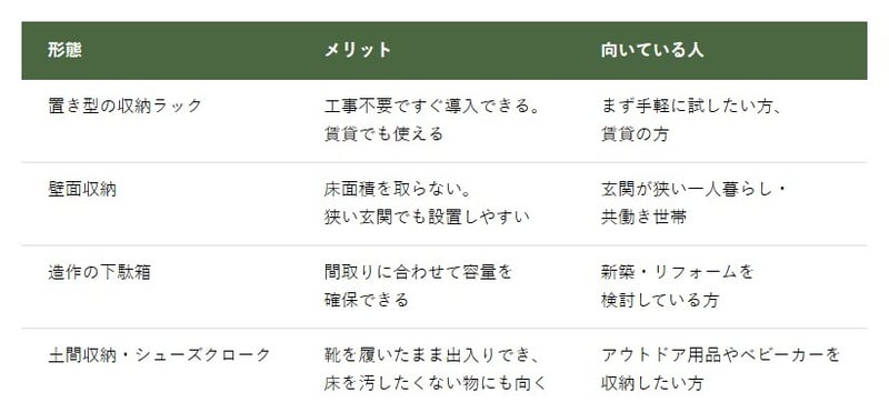 収納の形態を紹介