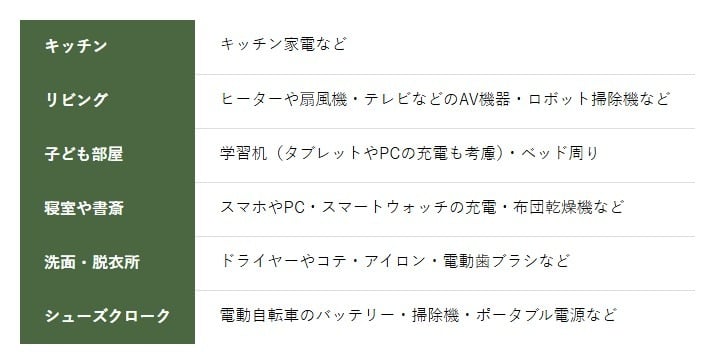 考えておくと良い家電の例