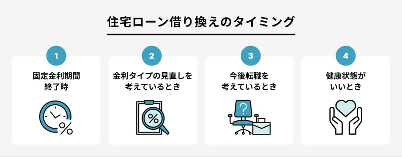 住宅ローン借り換えのタイミング