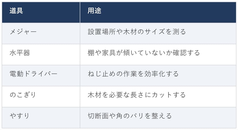 DIYで揃えたい基本の工具表