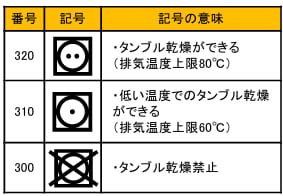 タンブル乾燥