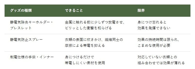 100均グッズでできる対策