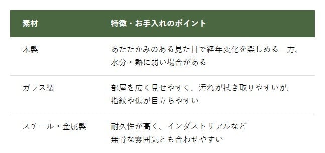 素材ごとの特徴