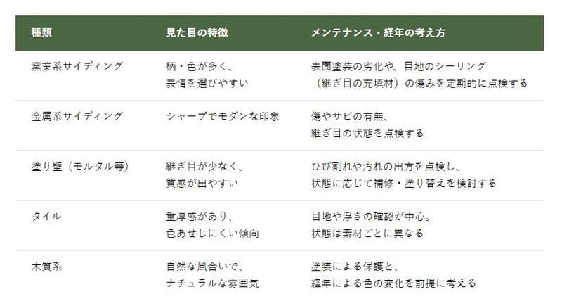 外壁材5種類の特徴