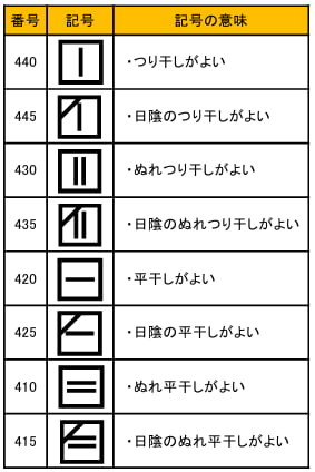 自然乾燥