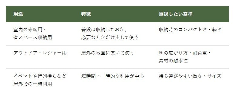 折りたたみ椅子の用途別重視したいポイント