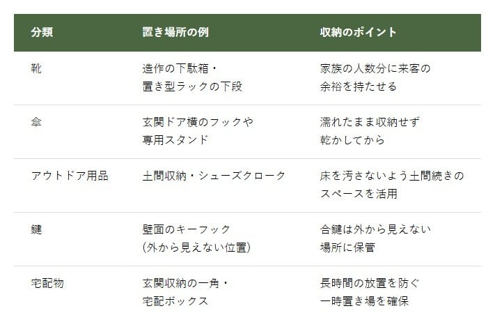 【分類別】玄関収納の置き場所とポイント