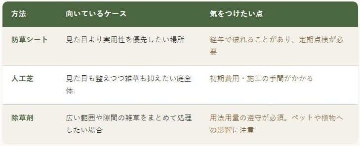雑草対策の主な方法