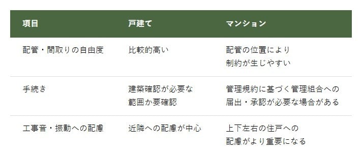 【戸建てVSマンション】リフォームの進め方の違い