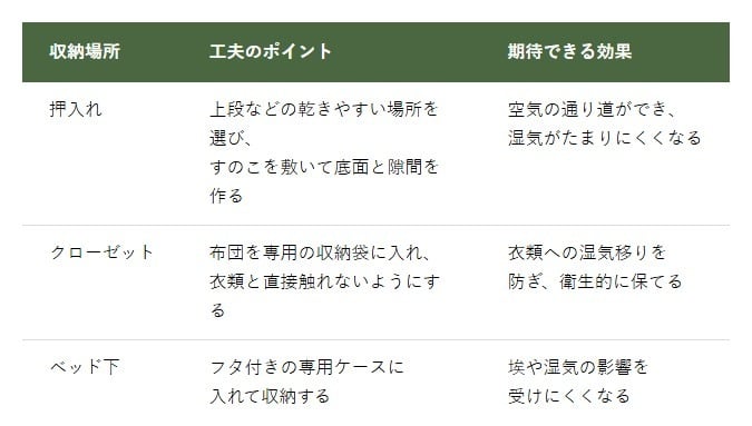 布団の収納場所
