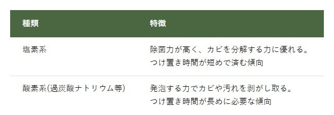 洗濯槽用の洗浄剤