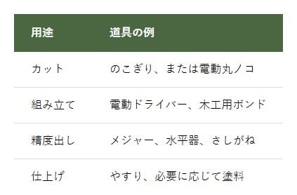 本棚DIYに使用する主な道具