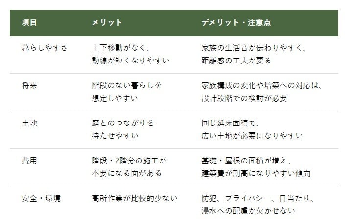 平屋のメリットとデメリット表