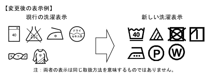 変更後の選択表示例