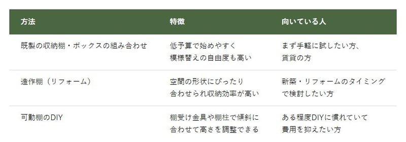 階段下収納の選択肢