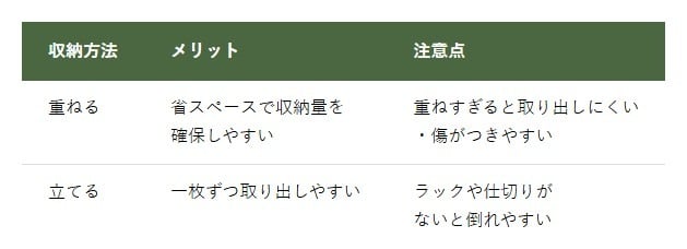 お皿の収納方法