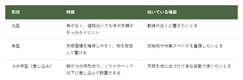 サイドテーブルの形状