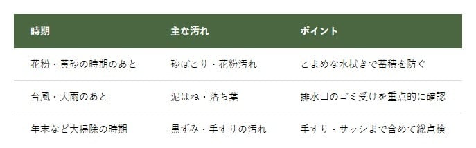 掃除の目安タイミングとポイント